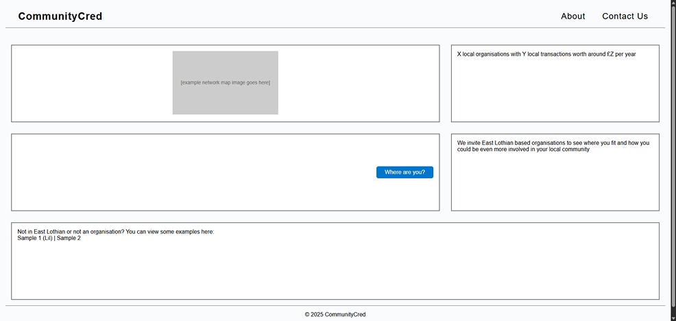 Basic unstyled site wireframe